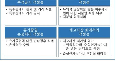 한공회 비상장사 2023 재무제표 4가지 봅니다”