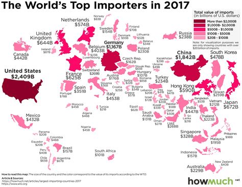 The Worlds Biggest Exporters And Importers 2017 Vivid Maps
