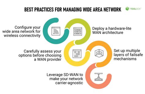 What Is A Wide Area Network WAN Definition Types Architecture And