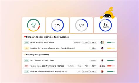 Great Okr Dashboards To Save Hours At Work