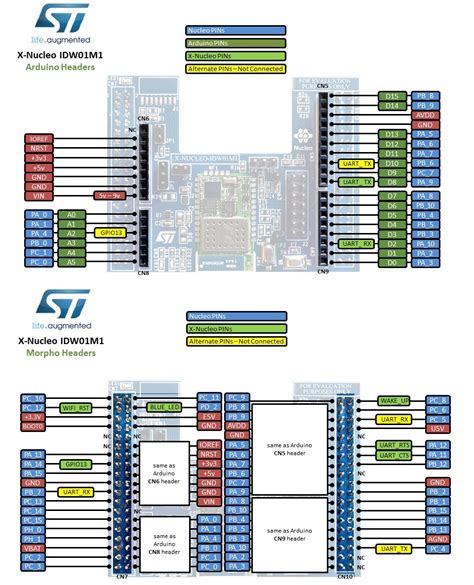 STM32 Nucleo Development Board Pinout Features And 40 OFF