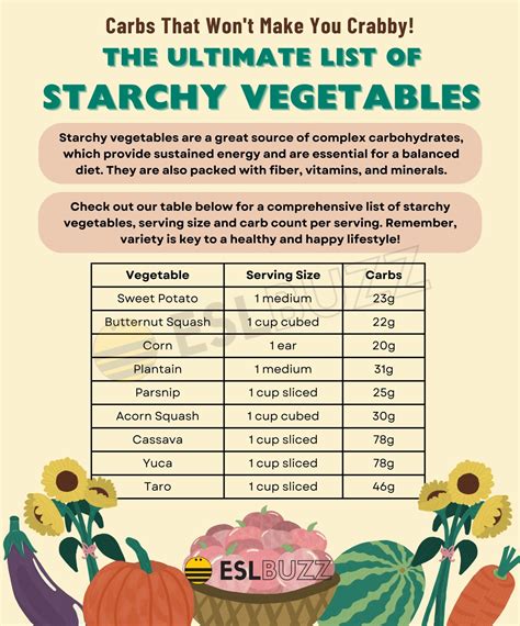 The Ultimate List of Starchy Vegetables: A Comprehensive Guide - ESLBUZZ