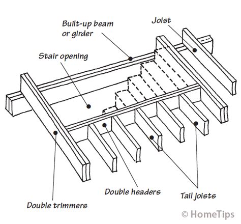 Floor Framing & Structure | Floor framing, Flooring for stairs, Timber ...