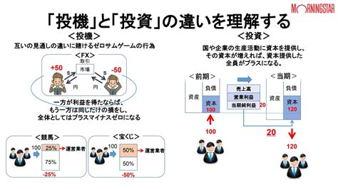 「投資」とは何か？ プロが語る、老後資産を2倍にする方法 ｜fintech Journal