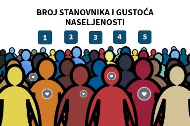 Broj stanovnika i gustoća naseljenosti