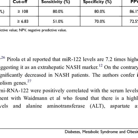 Cut Off Value Of Pro Neurotensin And Microrna 122 In Diagnosis Of Nafld