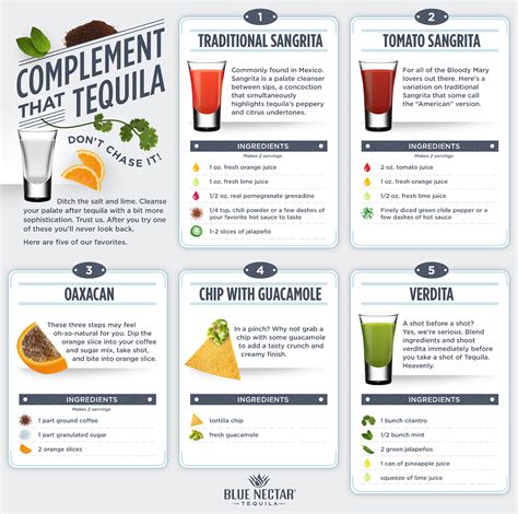 1000+ images about Tequila Intel on Pinterest | Tequila, Infographic ...