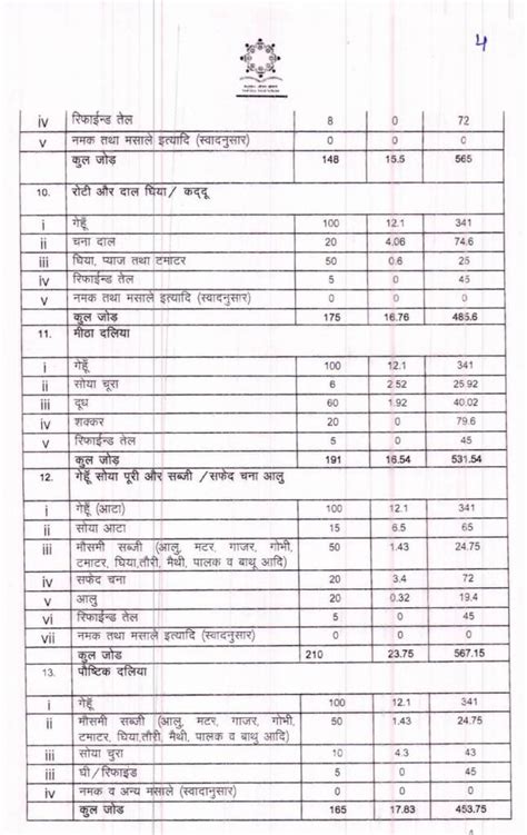 Latest Mid Day Meal Menu Chart Imp Letters Rules 2024