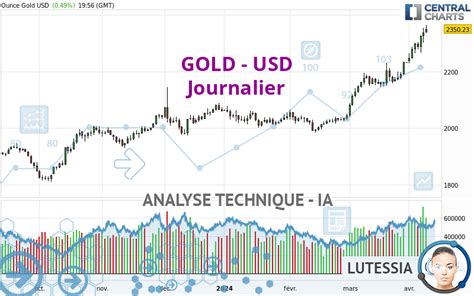 Analyse technique GOLD USD Journalier publiée le 09 04 2024 GMT