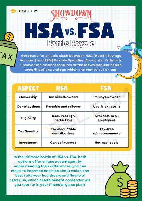 Hsa Vs Fsa Understanding The Differences • 7esl