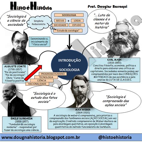 A Origem Da Sociologia Na Psicologia Mapa Mental Sociologia Images