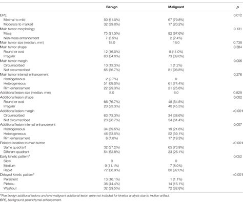 Figure 1 From Classification Of Mr Detected Additional Lesions In