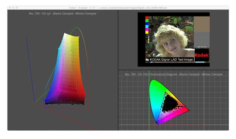 The Importance Of Terminology And Srgb Uncertainty Colour Science