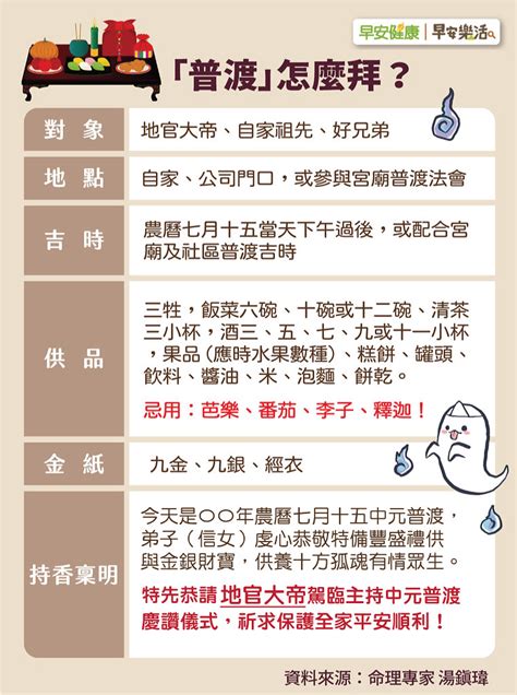 普渡怎麼拜？2023普渡月、感恩月招財積福好時機！普渡轉運「3祕法」旺整年