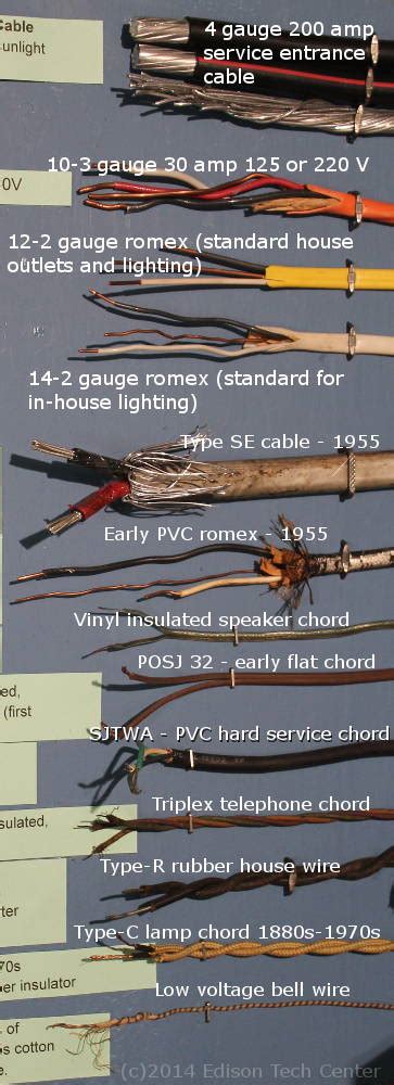 Home Electrical Wiring Material List