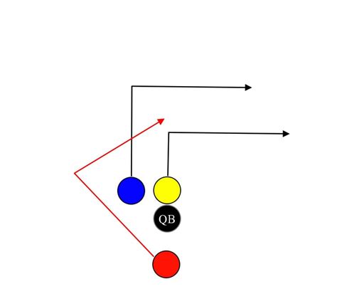 4v4 Flag Football Playbook Ultimate Guide For Winning Plays Tagged