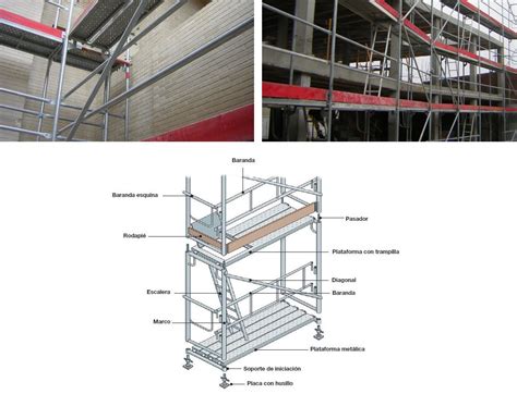 Tipos De Andamios Partes Medidas Y Proceso De Montaje Andamiaje