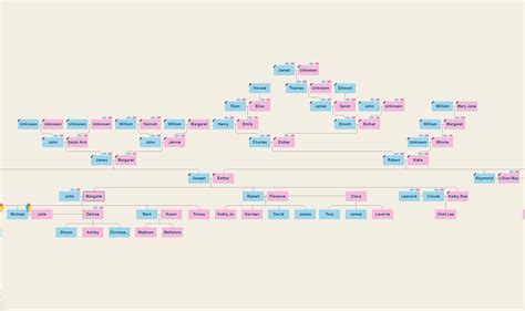 MyHeritage Family Tree