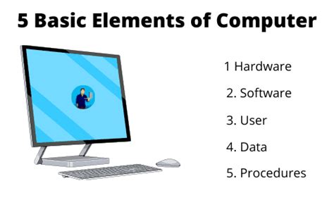 5 Basic Elements Of Computer System Quick Learn Computer