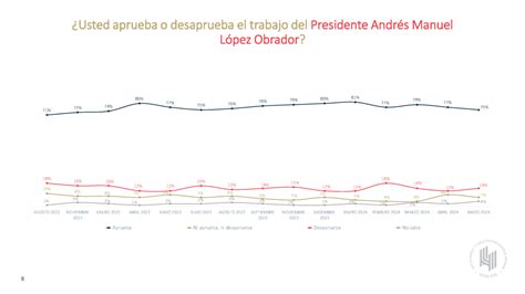 Encuesta Nacional Mayo 2024 De Las Heras Demotecnia