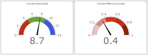 Operations Dashboard For Arcgis Beta October Update