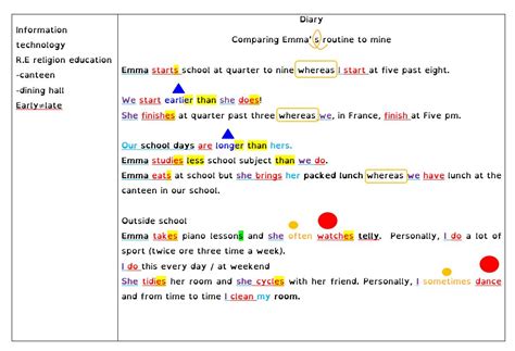 SDP Troubles Neurovisuels et Dys Adverbes de fréquence Anglais