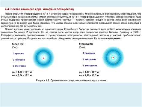 Состав атомного ядра