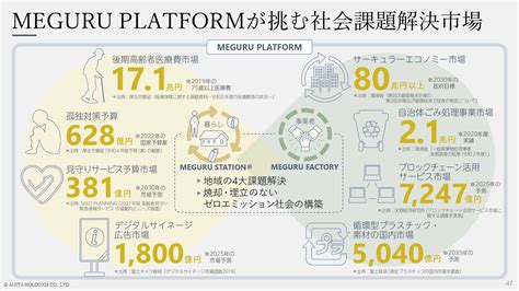 アミタホールディングス株式会社｜アミタホールディングス株式会社｜持続可能社会を目指す未来デザイン企業