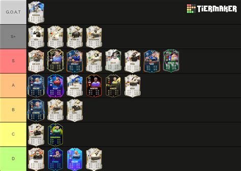 Fifa Custom Cards Tier List Community Rankings Tiermaker