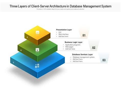 Three Layers Of Client Server Architecture In Database Management