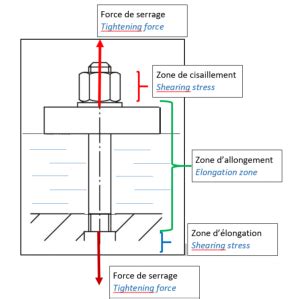 Bolt Force Sensor Clamping Force