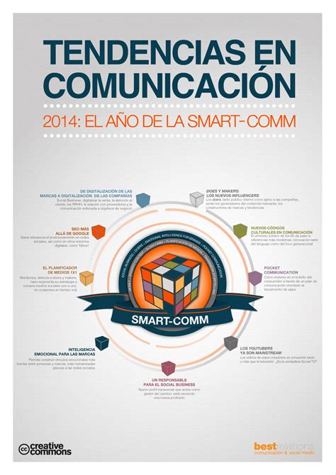 Tendencias en comunicación para 2014 el año de la Smart comm