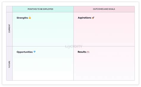 Introduction To SOAR Analysis | Lucidity