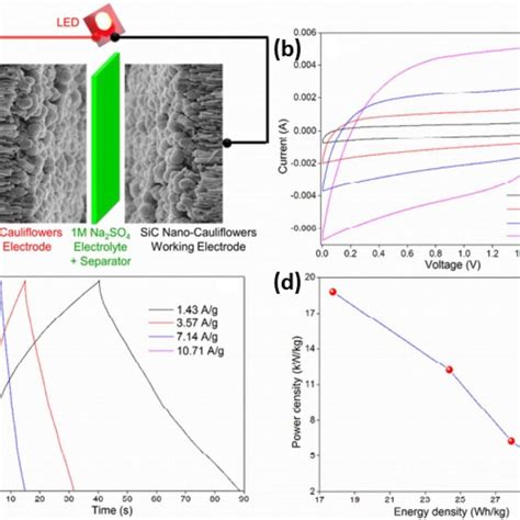 Schematic Presentation Of The Fabricated Symmetric Supercapacitor