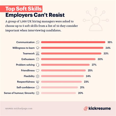 Top Soft Skills Employers Cant Resist