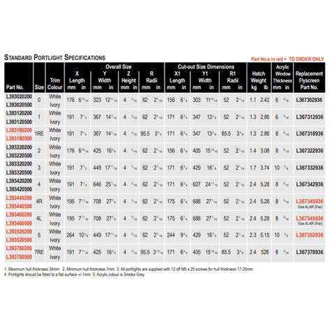 Lewmar Winch Size Chart