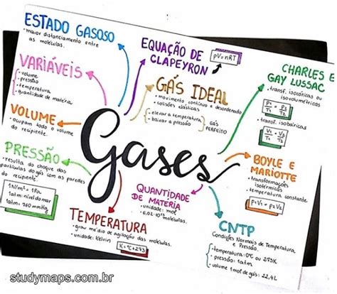 MAPA MENTAL ESQUEMATIZADO SOBRE GASES STUDY MAPS Defter Blog