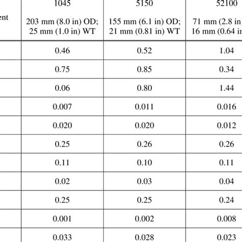 Ferrite And Pearlite Microstructure Of The As Hot Rolled 1045 Steel Download Scientific