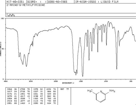 Amino Methylpyridine C Nmr Spectrum