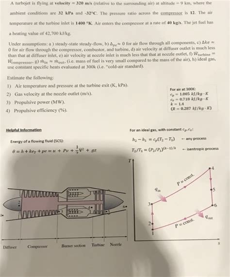 Solved A Turbojet Is Flying At Velocity M S Relative Chegg