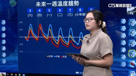 小年夜除夕轉濕冷 台北低溫恐探13度空曠區恐10度 華視新聞網