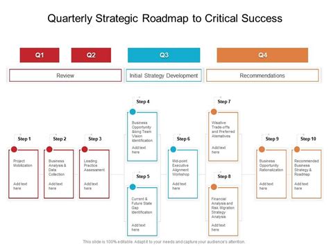 Quarterly Strategic Roadmap To Critical Success Powerpoint Slides Diagrams Themes For Ppt