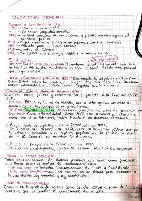 Resumen teoría constitucional Colombiano Sara Paulina Rios Valencia