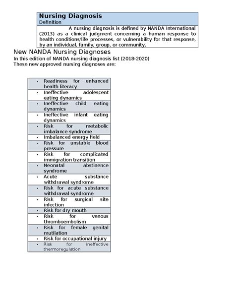 Nanda New Nanda Nursing Diagnoses In This Edition Of Nanda Nursing