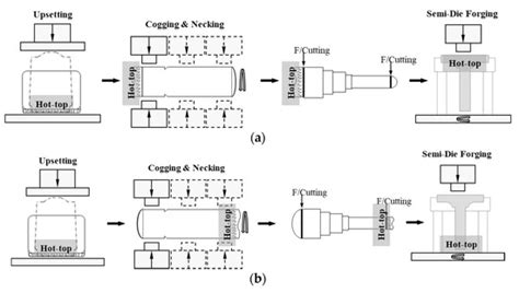 Materials Free Full Text Feasibility Of Reduced Ingot Hot Top Height For The Cost Effective