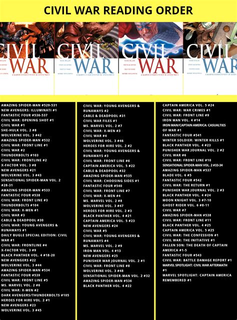 Civil War Marvel Reading Order