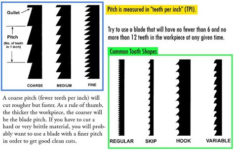 Band Saw Blade Size Chart