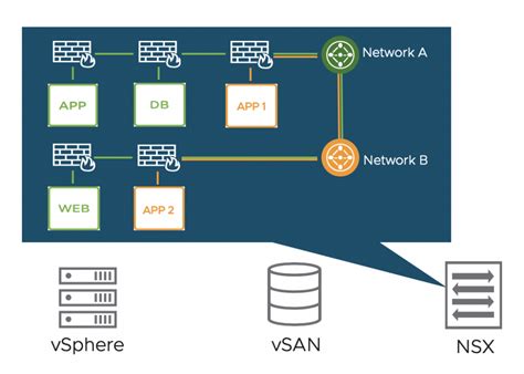 Distributed Firewall On Vmware Cloud On Aws