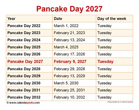 Pancake Day Uk Dates Allx Luelle