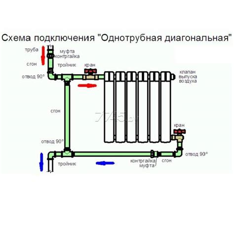 Подключение радиаторов отопления: способы и схемы